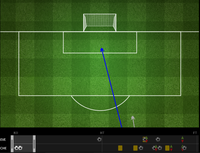Shots by Everton in the first 12 minutes. 