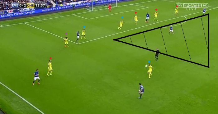 Chelsea defending deep -   Willian joining Ivanovic on the left, Ramires and Matic in line with the central defenders. 