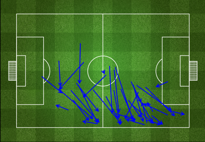 Passes received by Coleman