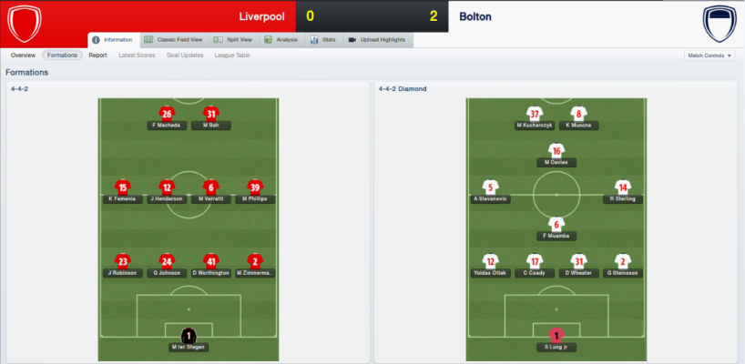 Liverpool 0 - Bolton 2 starting line ups. 